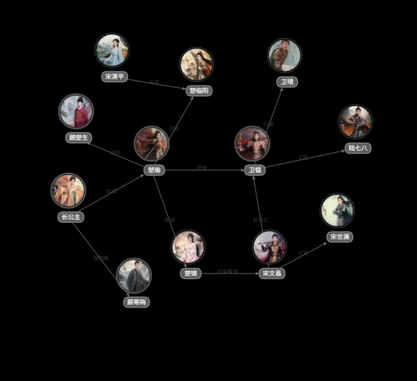 山河枕人物关系图